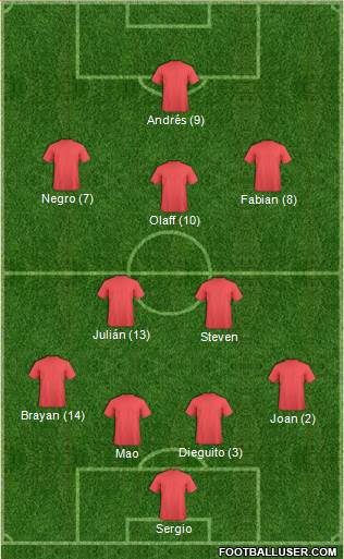 Football Manager Team Formation 2018