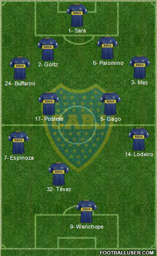 Boca Juniors Formation 2018
