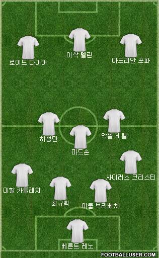 Dream Team Formation 2018