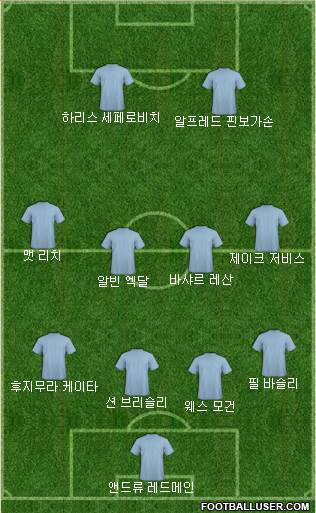 Dream Team Formation 2018