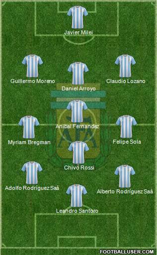 Argentina Formation 2018