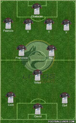 Club Lobos BUAP Formation 2018