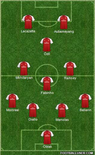Arsenal Formation 2018