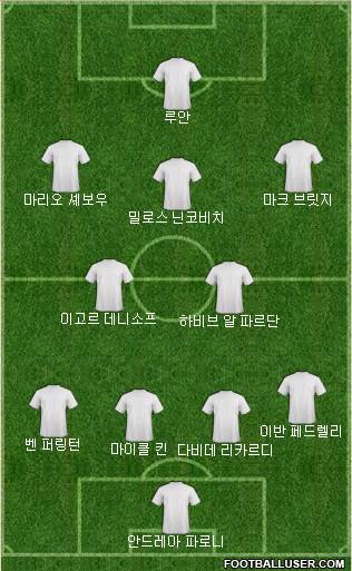 Dream Team Formation 2018