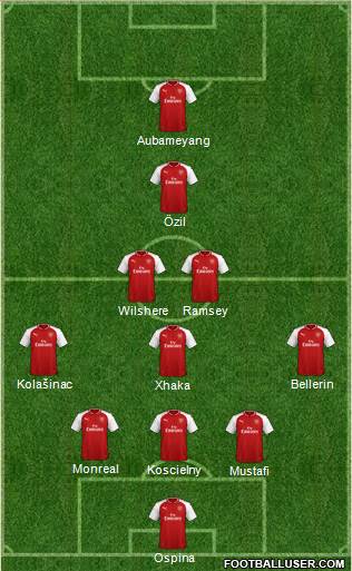 Arsenal Formation 2018