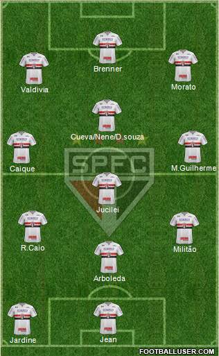 São Paulo FC Formation 2018