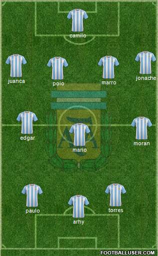 Argentina Formation 2018