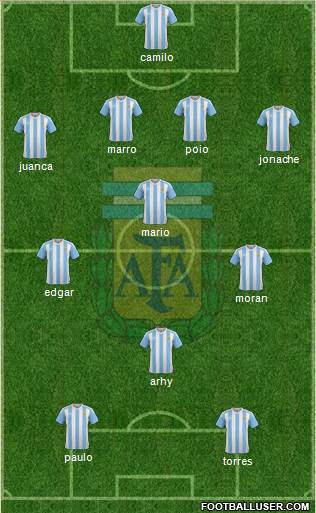 Argentina Formation 2018