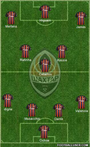 Shakhtar Donetsk Formation 2018
