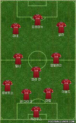 Liverpool Formation 2018