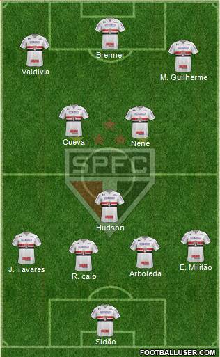 São Paulo FC Formation 2018