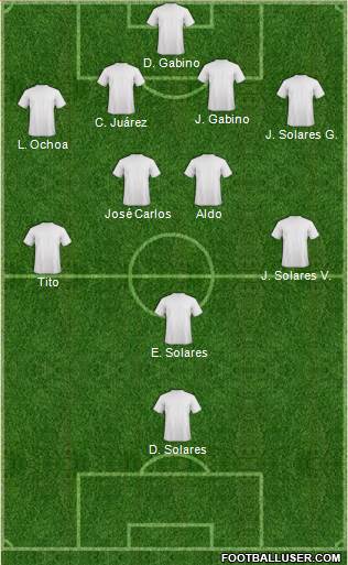 Dream Team Formation 2018