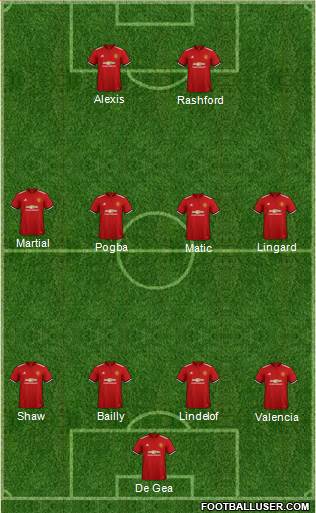 Manchester United Formation 2018