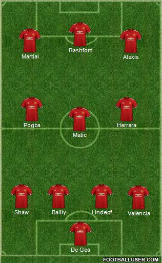 Manchester United Formation 2018