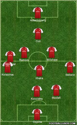 Arsenal Formation 2018