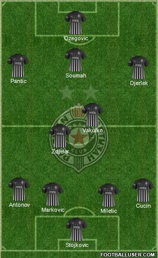 FK Partizan Beograd Formation 2018
