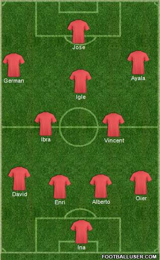 Dream Team Formation 2018