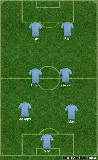 Championship Manager Team Formation 2018