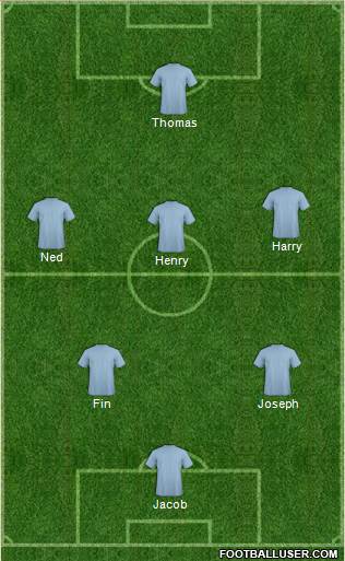 Championship Manager Team Formation 2018