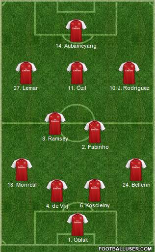 Arsenal Formation 2018