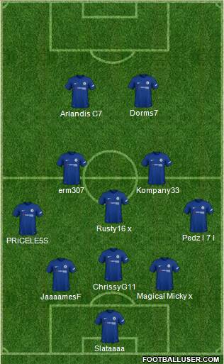 Chelsea Formation 2018