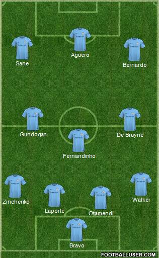 Manchester City Formation 2018