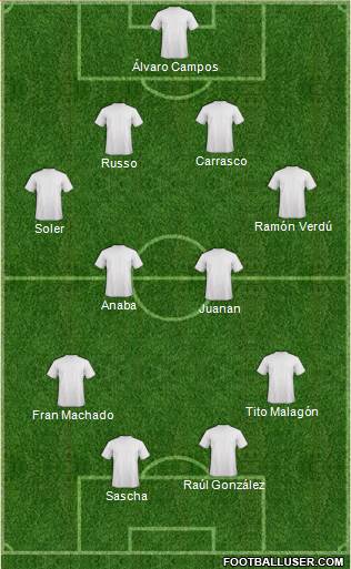 Champions League Team Formation 2018