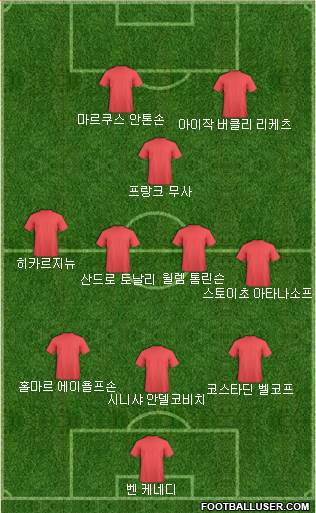 Dream Team Formation 2018