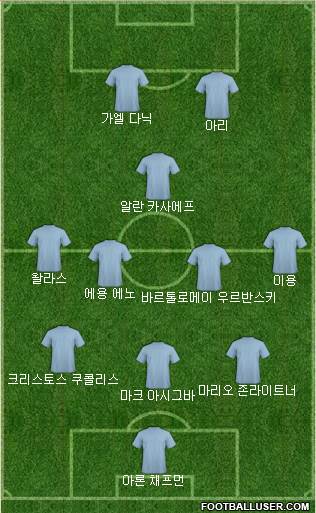 Dream Team Formation 2018