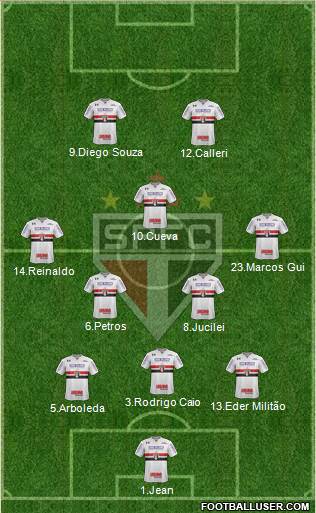São Paulo FC Formation 2018