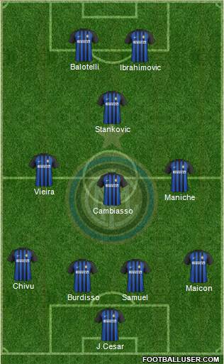 F.C. Internazionale Formation 2018