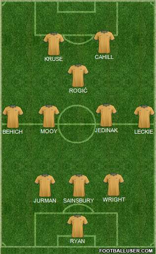 Australia Formation 2018