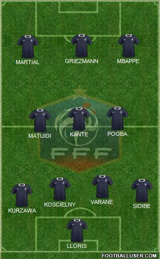 France Formation 2018