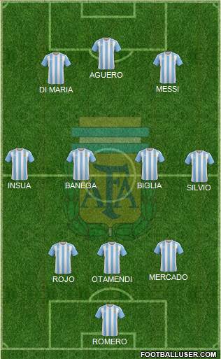 Argentina Formation 2018