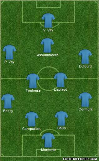 Dream Team Formation 2018
