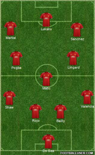 Manchester United Formation 2018