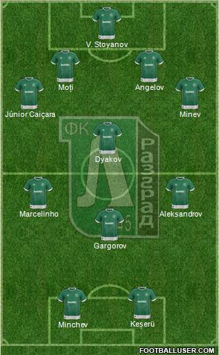 Ludogorets 1947 (Razgrad) Formation 2018