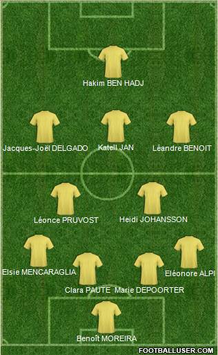 Champions League Team Formation 2018