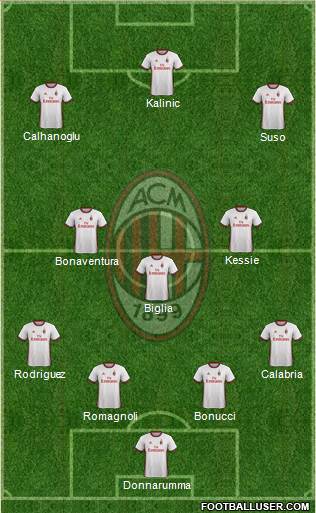 A.C. Milan Formation 2018
