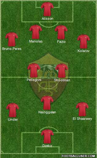 AS Roma Formation 2018