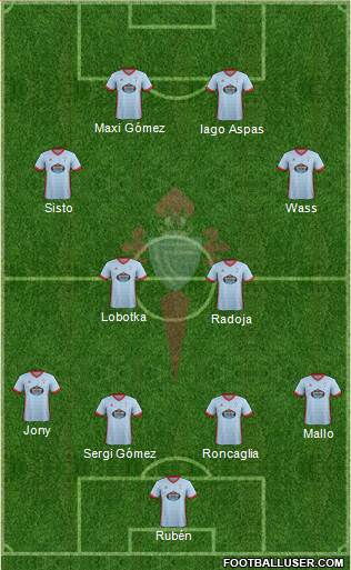 R.C. Celta S.A.D. Formation 2018