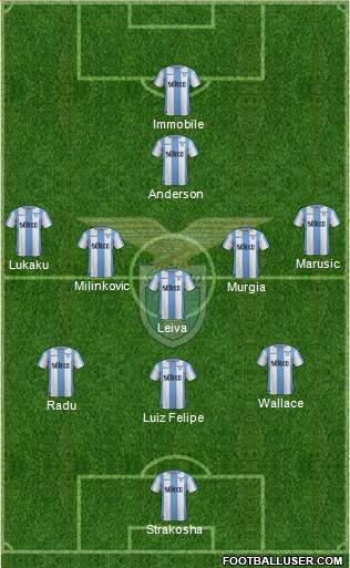 S.S. Lazio Formation 2018
