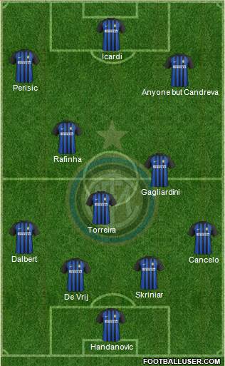 F.C. Internazionale Formation 2018
