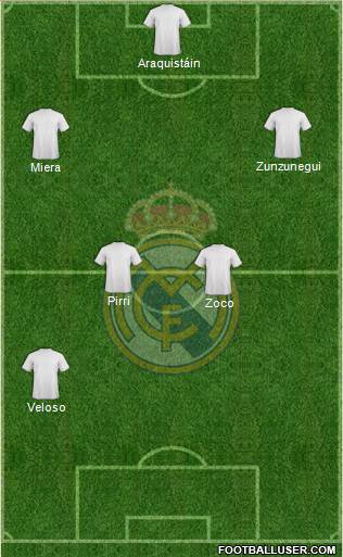 Real Madrid C.F. Formation 2018