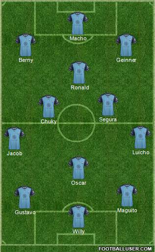 Sydney FC Formation 2018
