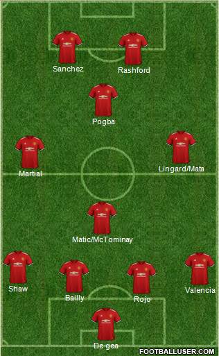 Manchester United Formation 2018