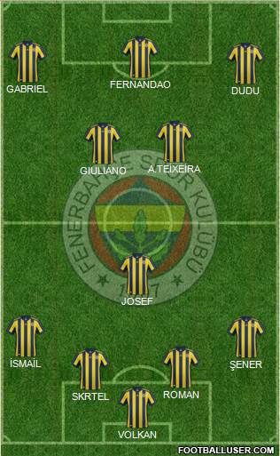 Fenerbahçe SK Formation 2018