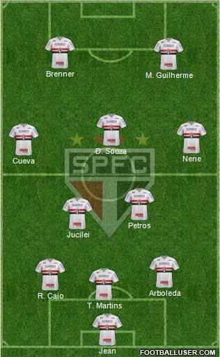 São Paulo FC Formation 2018