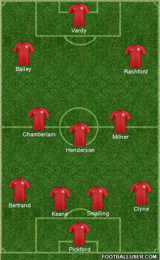 England Formation 2018