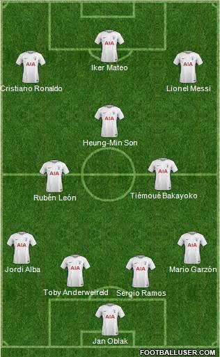 Tottenham Hotspur Formation 2018